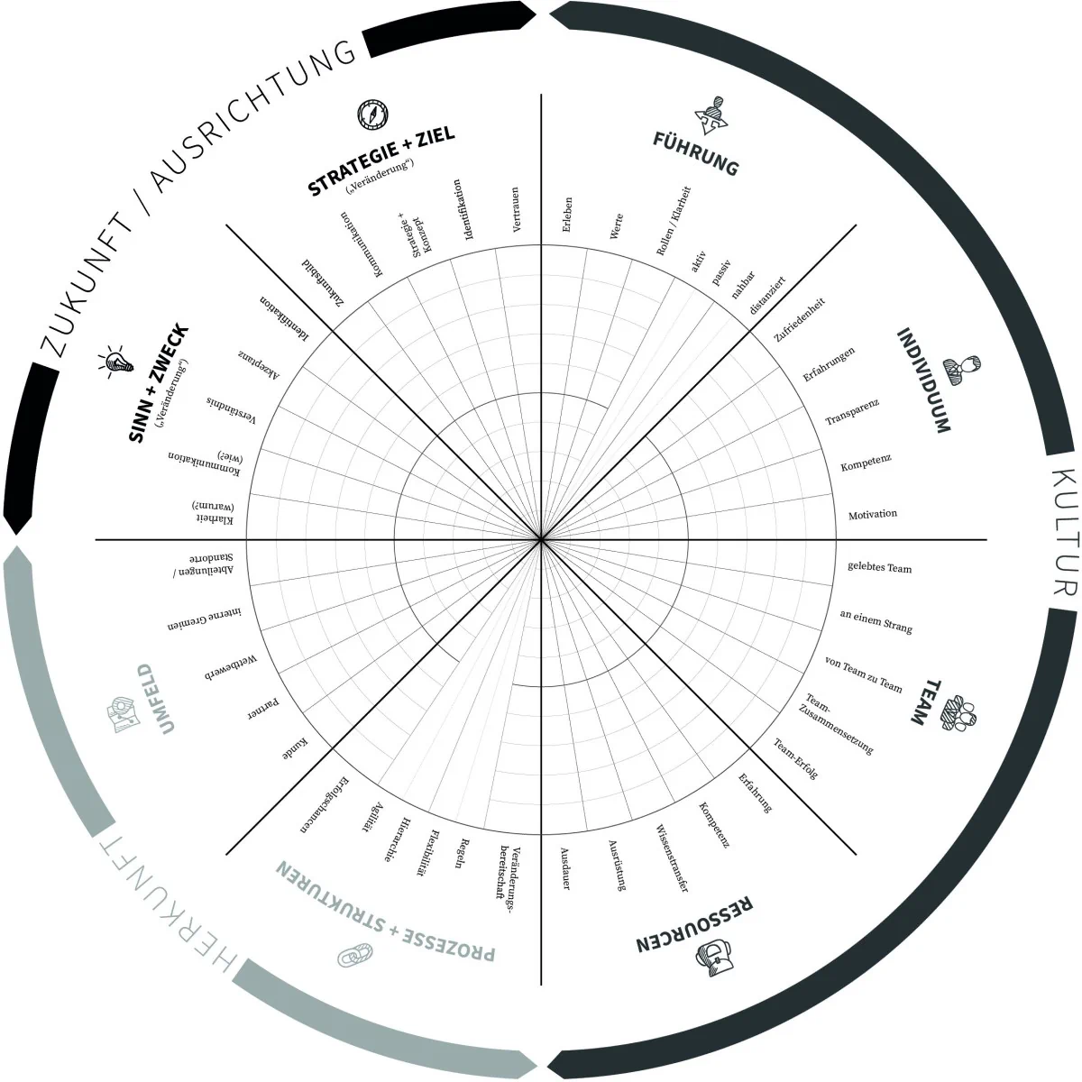 BludauPartners | Change Vision