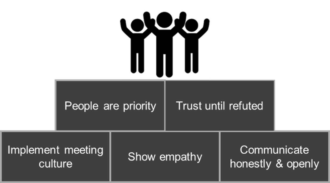 BludauPartners | 5 bricks for a remote team BludauPartners | 5 bricks for a remote team