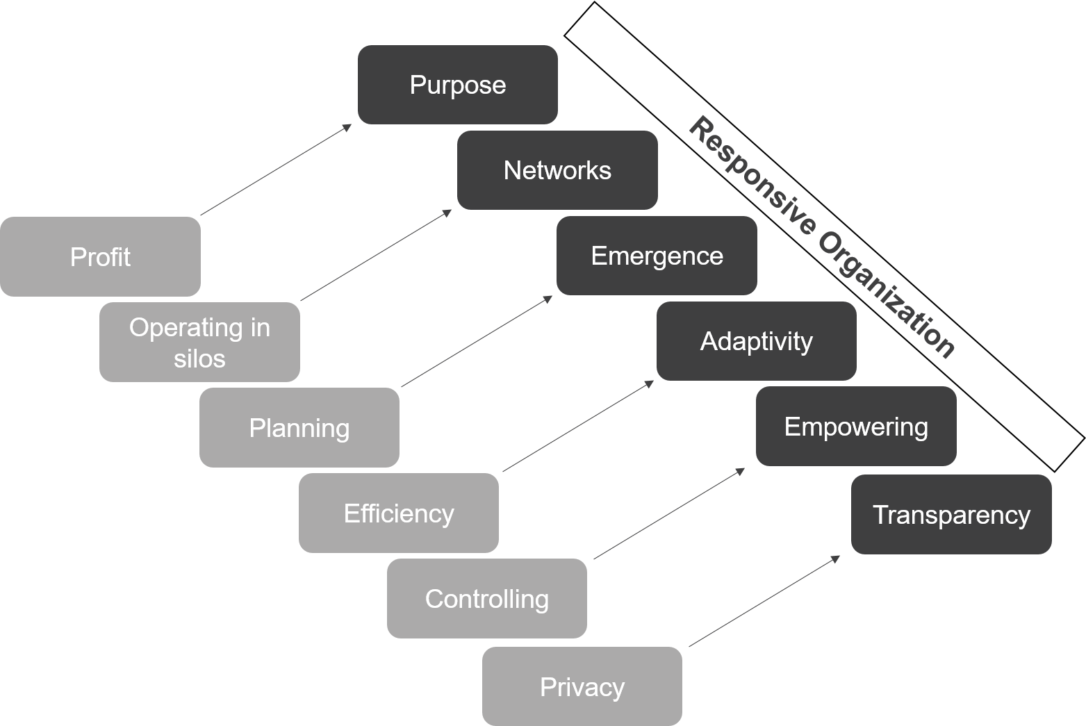 BludauPartners | Responsive Organization BludauPartners | Responsive Organization