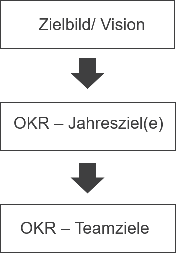 BludauPartners | Konvergente Annäherung neuer Zukunftsbilder BludauPartners | Konvergente Annäherung neuer Zukunftsbilder