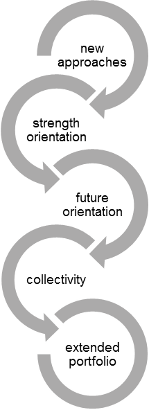 BludauPartners | 5 Schritte zur organisationellen Resilienz BludauPartners | 5 Schritte zur organisationellen Resilienz