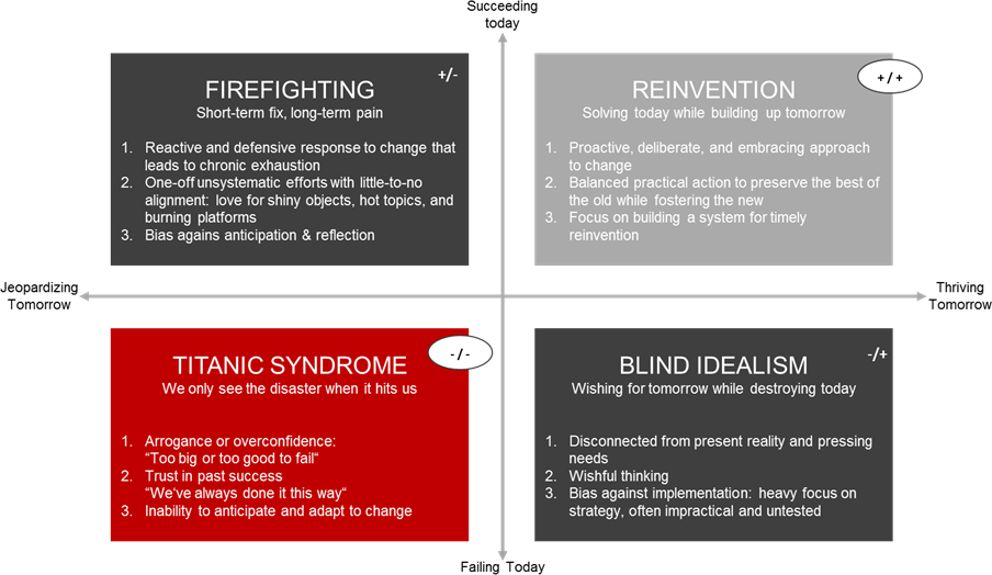 BludauPartners | Leadership-Konzepte BludauPartners | Leadership-Konzepte